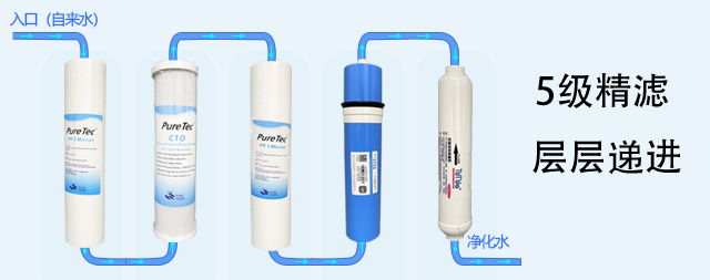 家用凈水器是否濾芯越多凈化效果就越好？