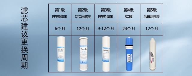 假期結束校園飲水機記得更換濾芯